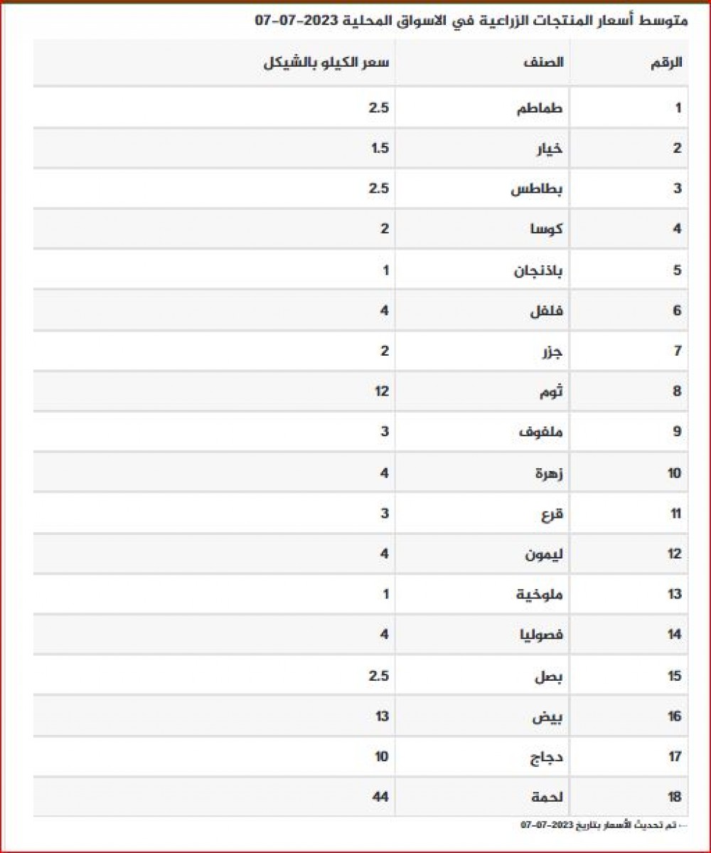 اسعار 