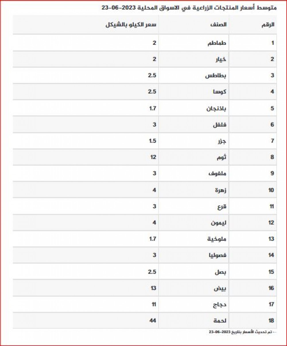 اسعار