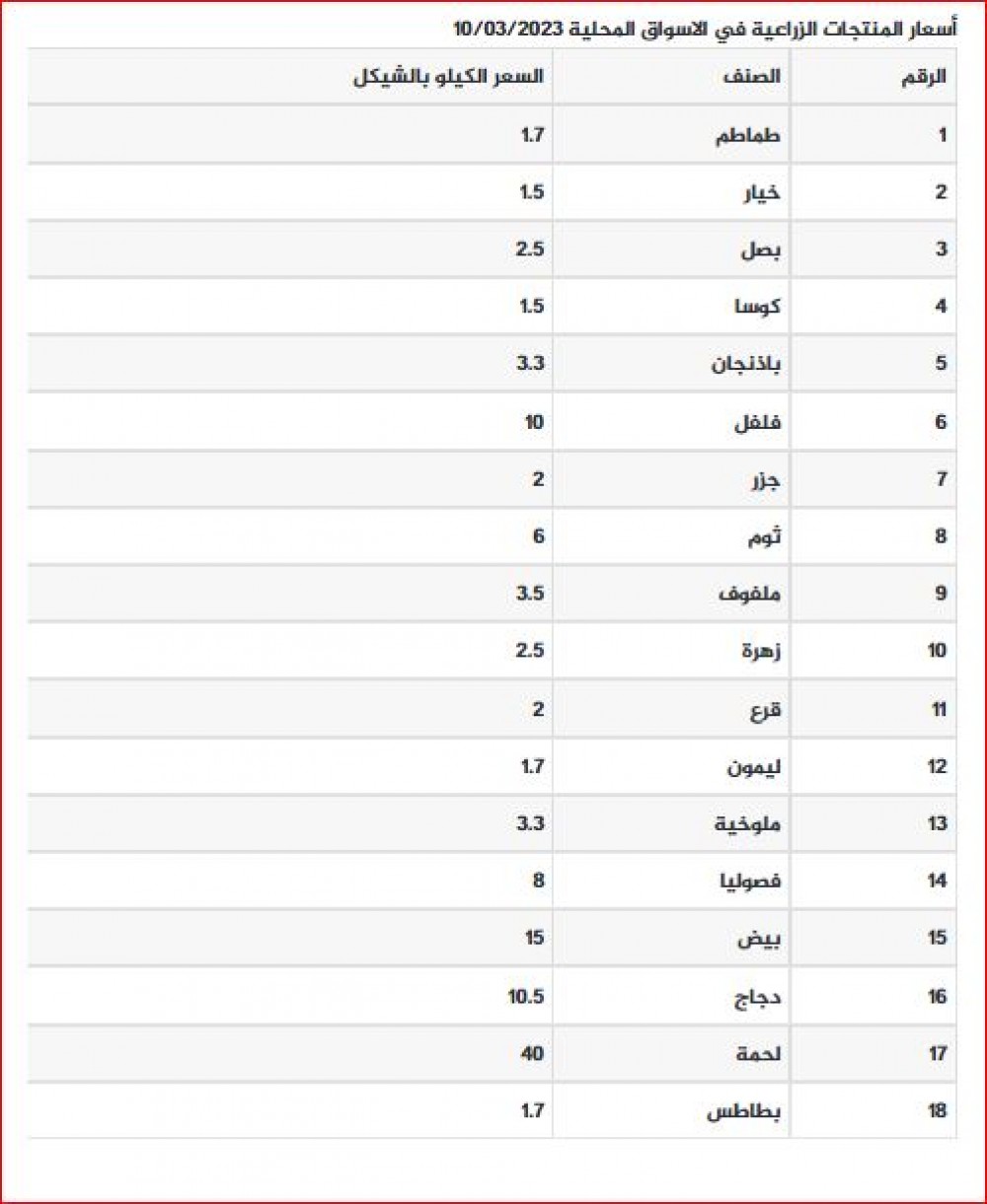 الزراعة