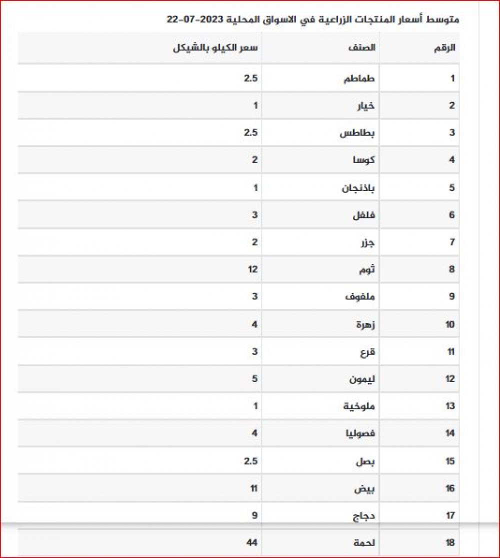 التقاط