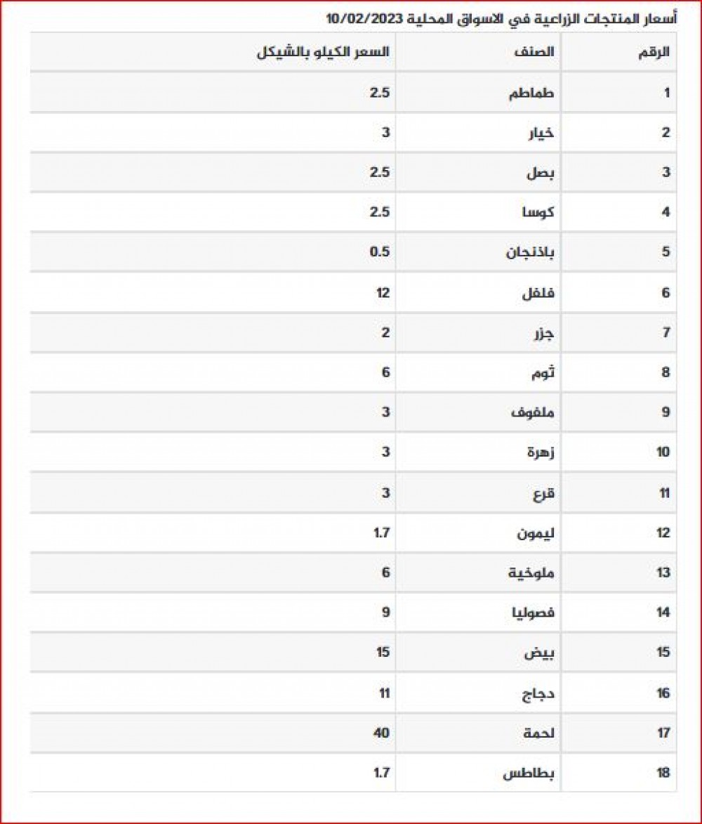 الزراعة