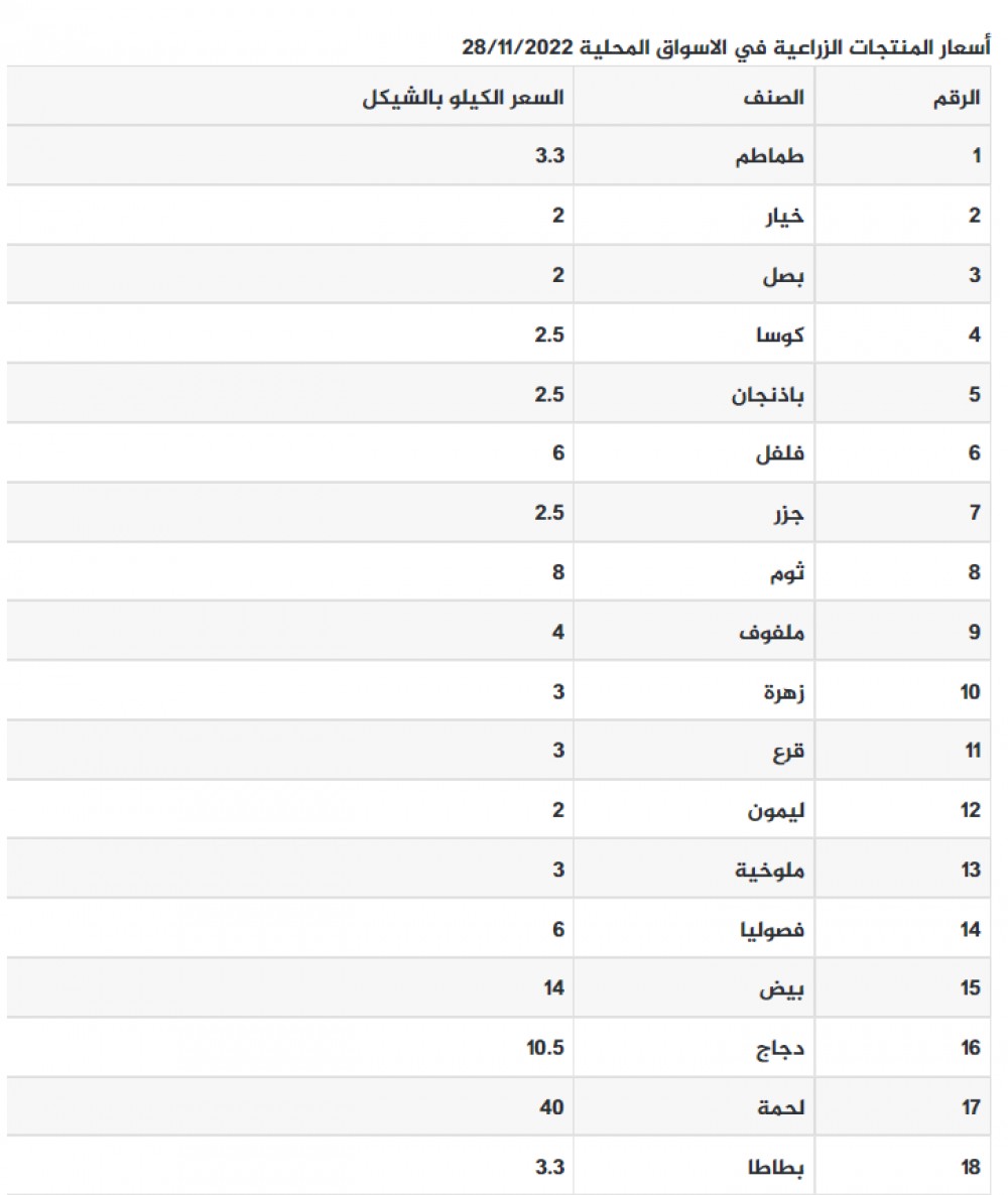 لقطة الشاشة 2022-11-28 082707