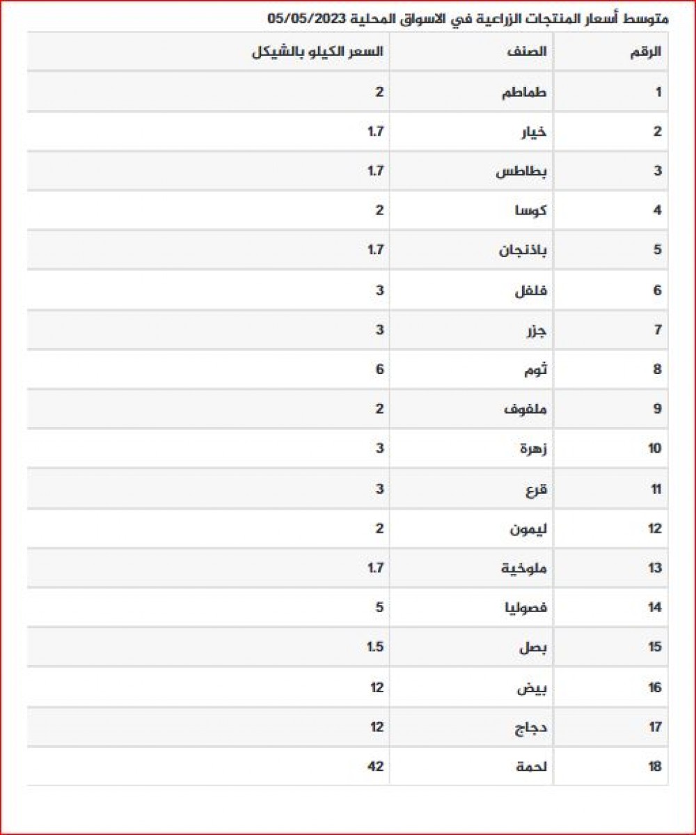 اسعار