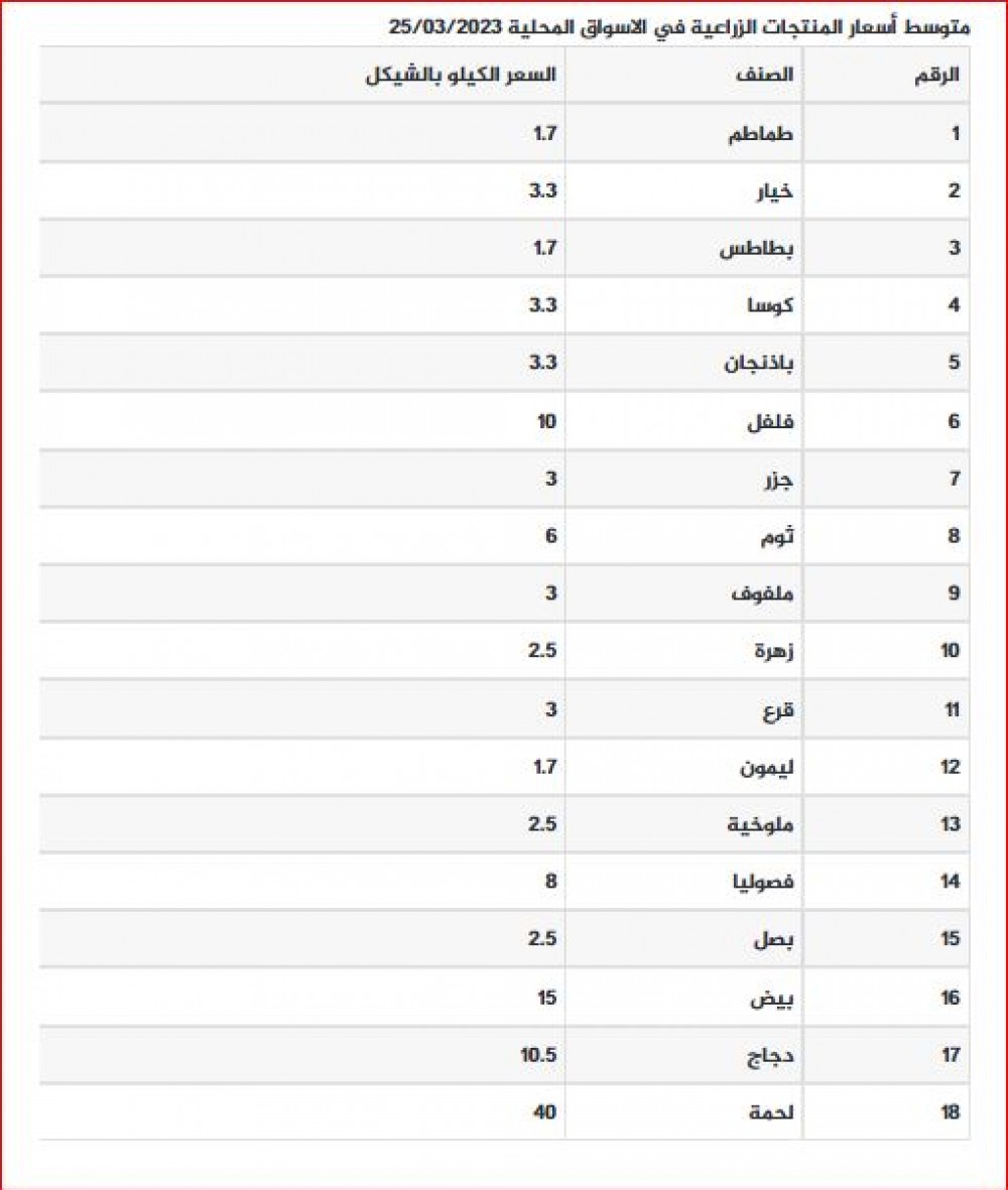 التقاط