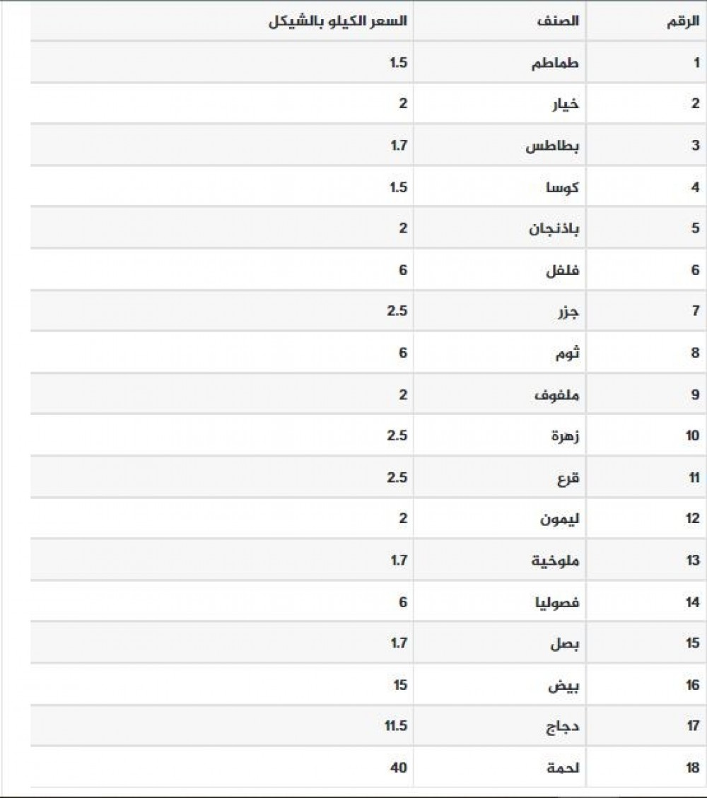 أسعار