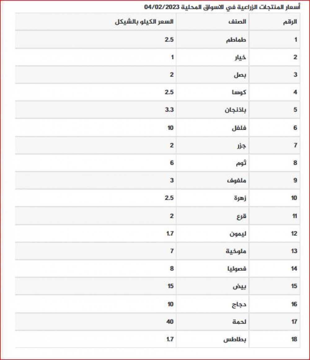اسعار المنتجات