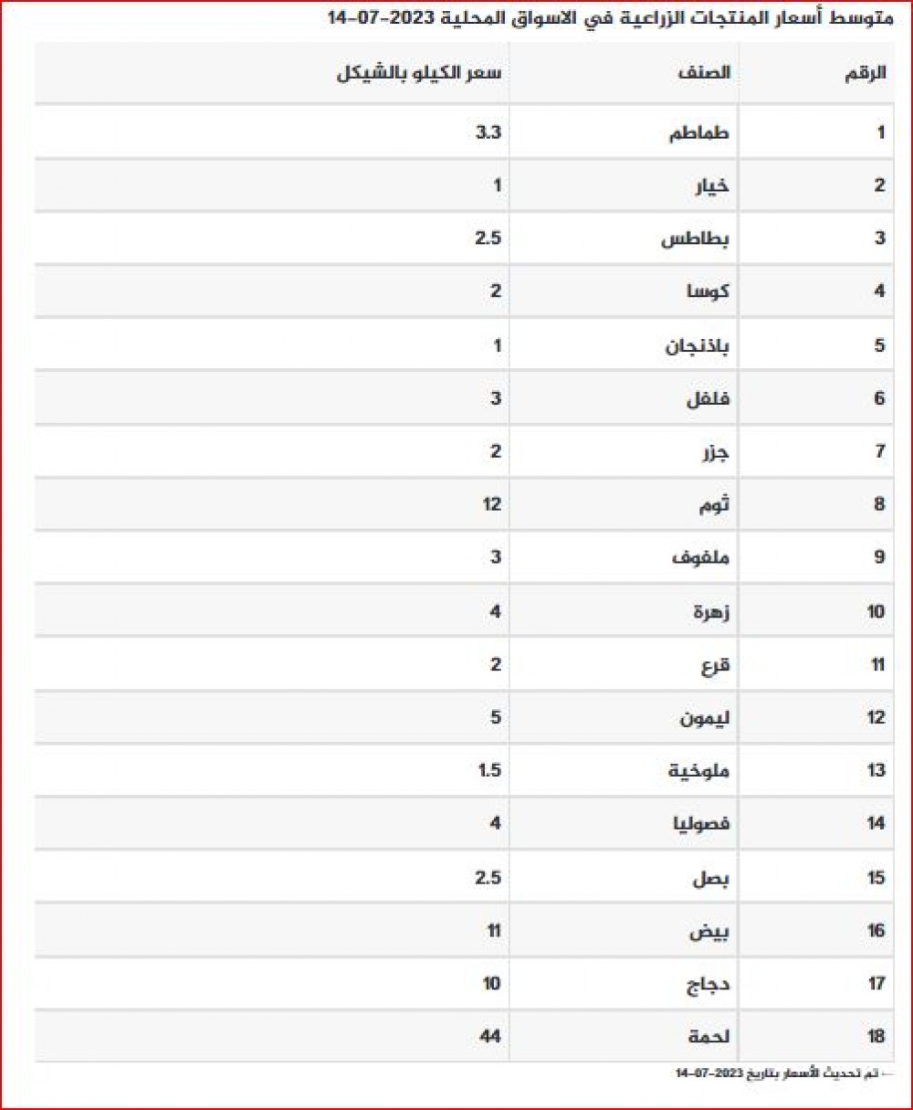 أسعار 