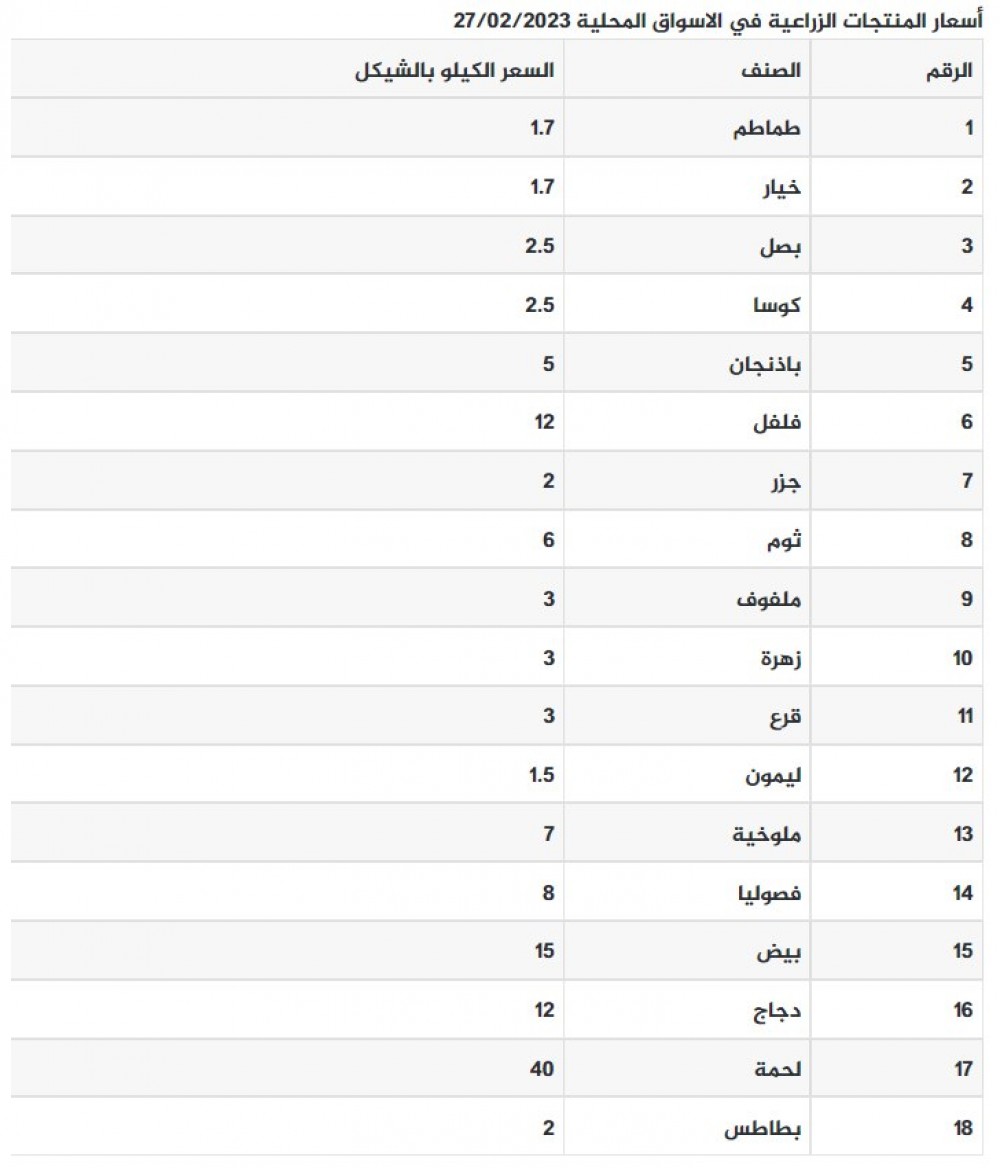 أسعار المنتجات