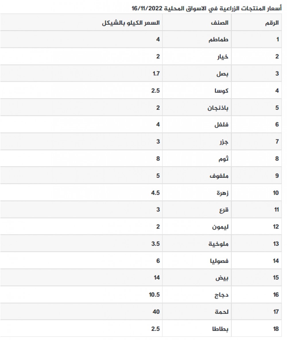 لقطة الشاشة 2022-11-16 080956