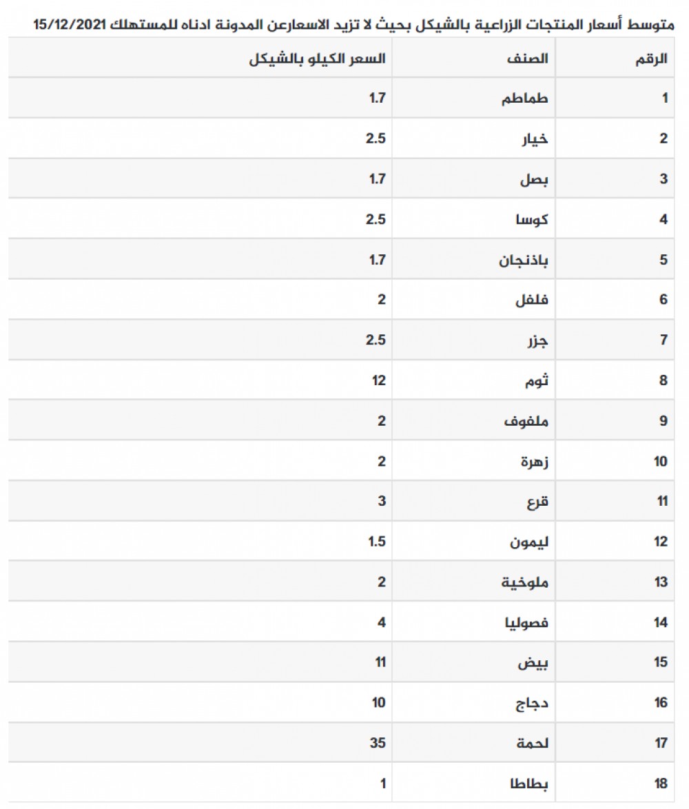 لقطة الشاشة 2021-12-15 083950