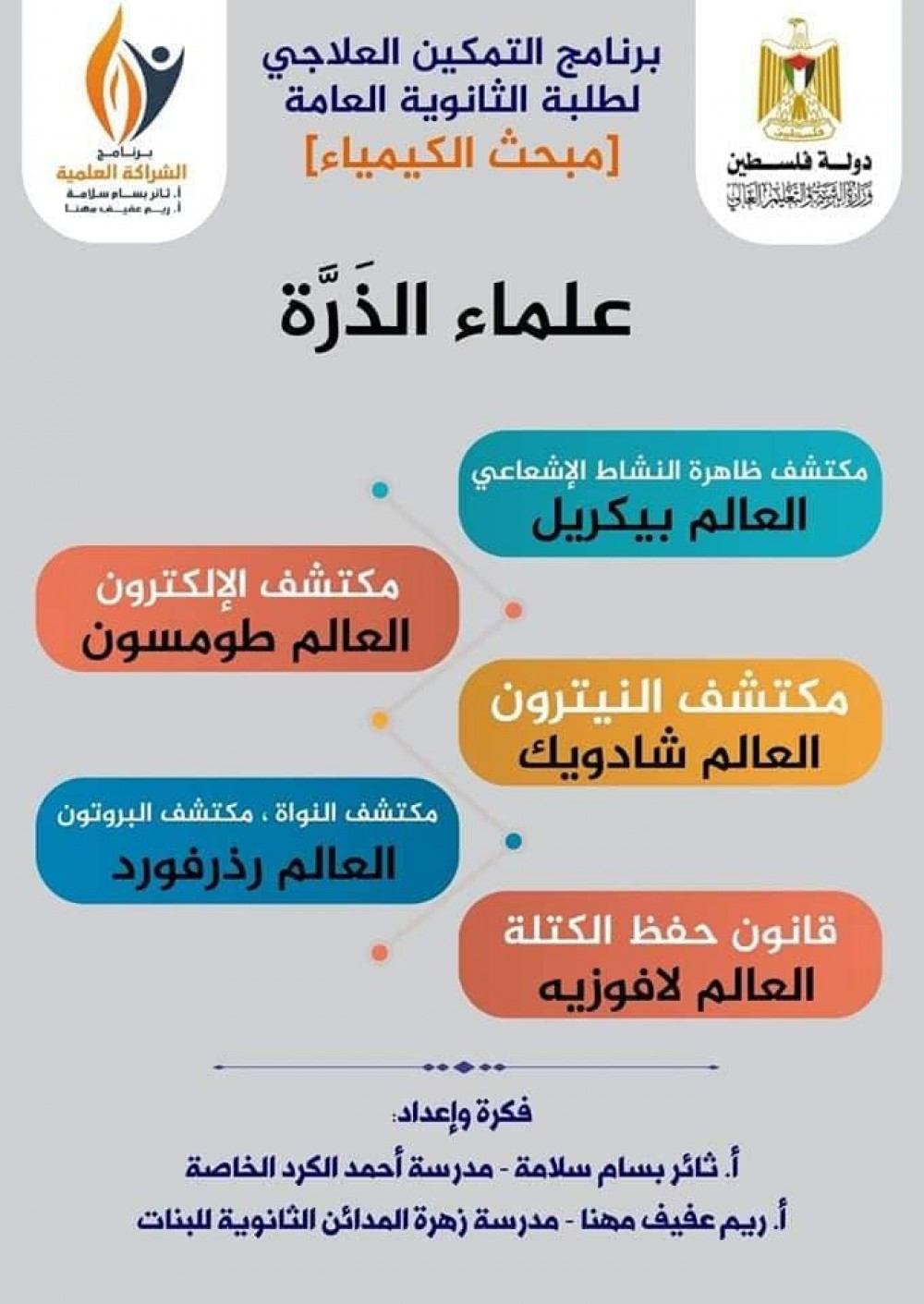 المعلم ثائر سلامة  يُنفذ مبادرة التمكين العلاجية في  مبحث الكيمياء 