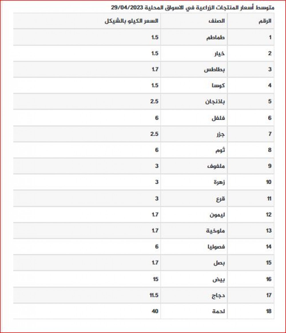 اسعار 