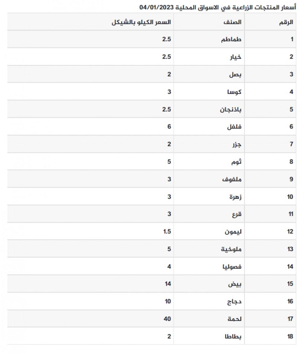 لقطة الشاشة 2023-01-04 083549