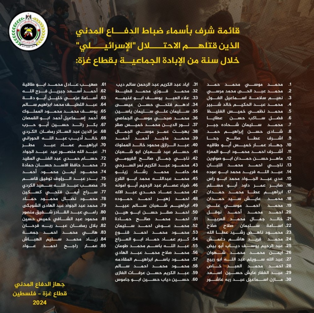 قائمة شرف بأسماء ضباط الدفاع المدني الذين قتلهم الاحتلال خلال جريمة الإبادة الجماعية في قطاع غزة نسخة خفيفة