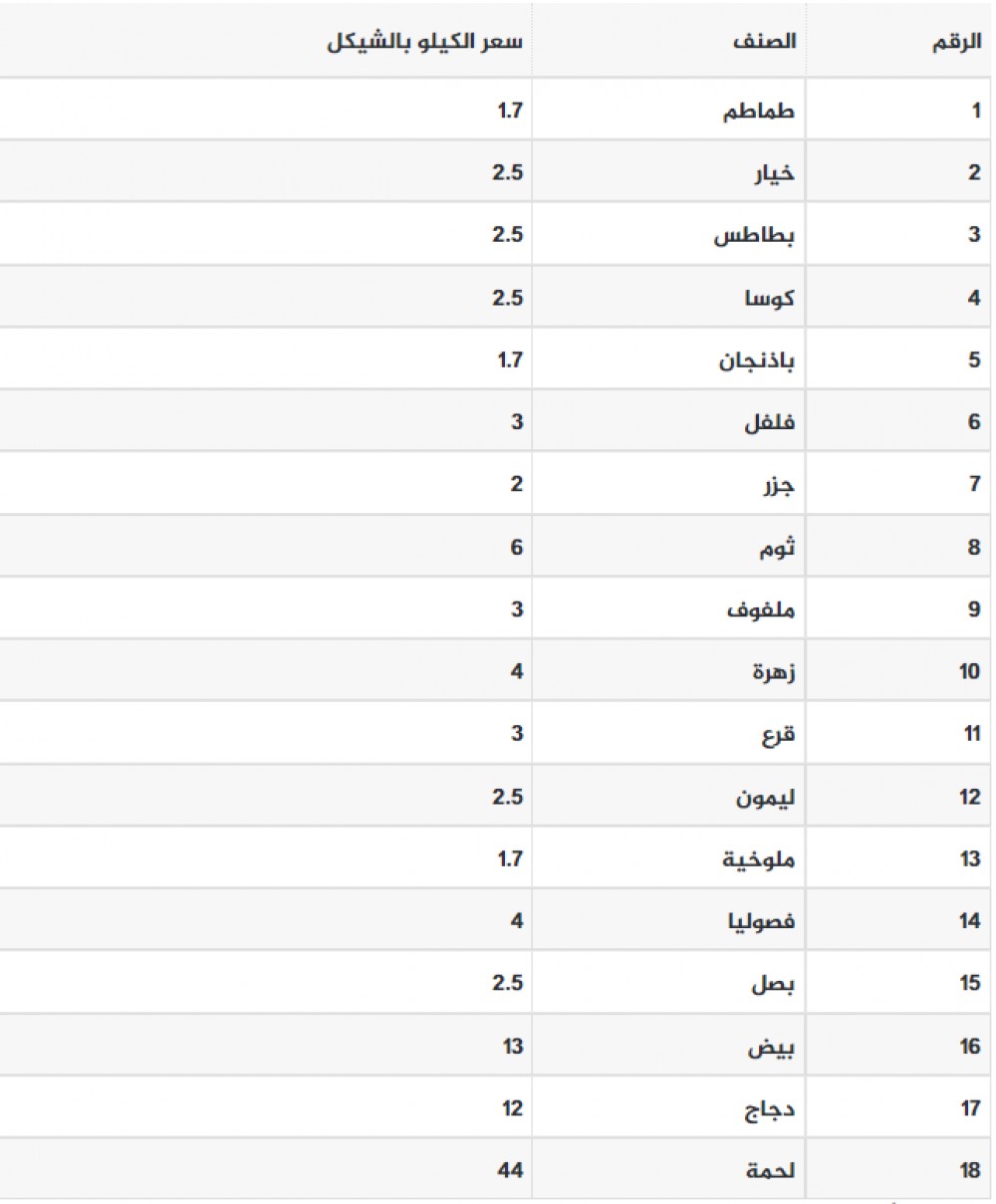 اسعار