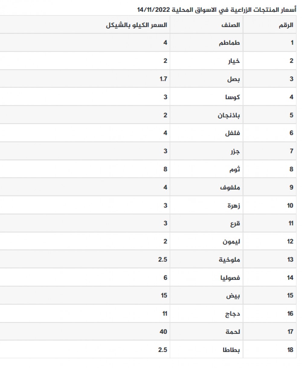 لقطة الشاشة 2022-11-14 082810