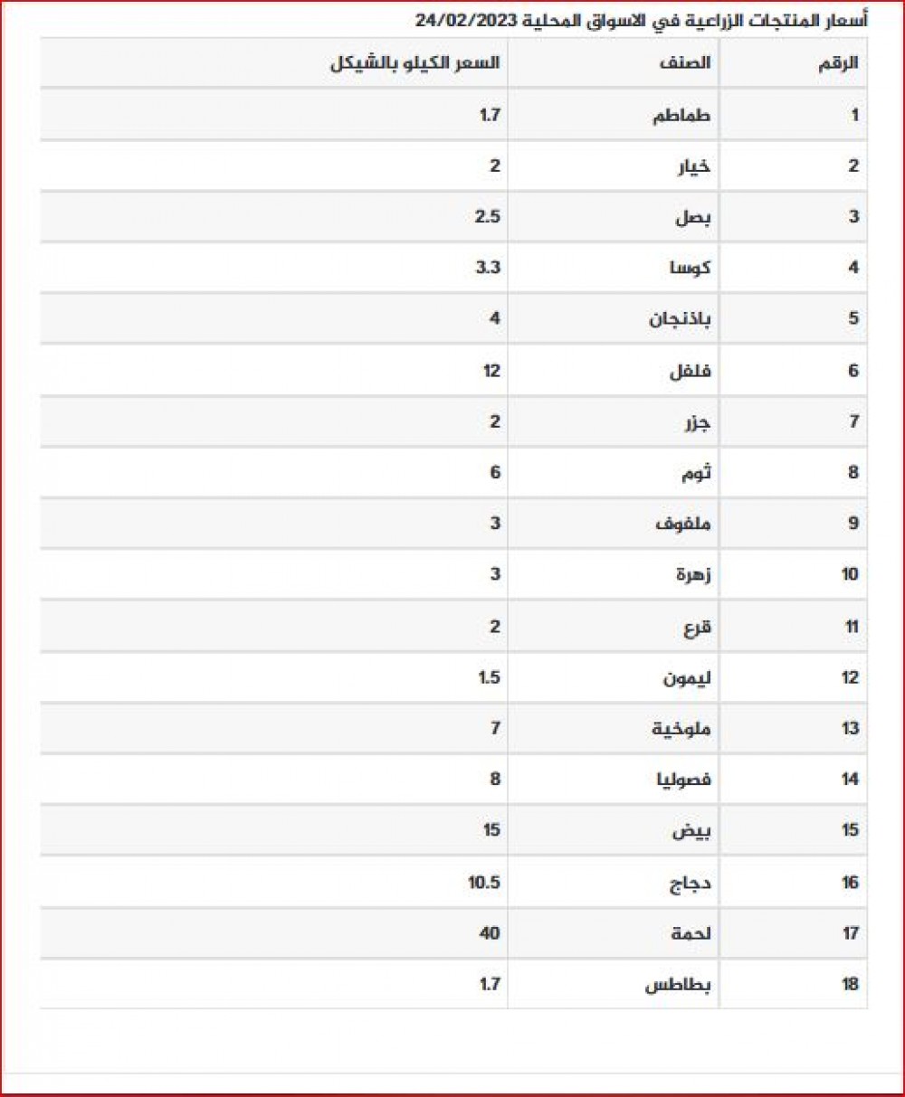 اسعار المنتجات