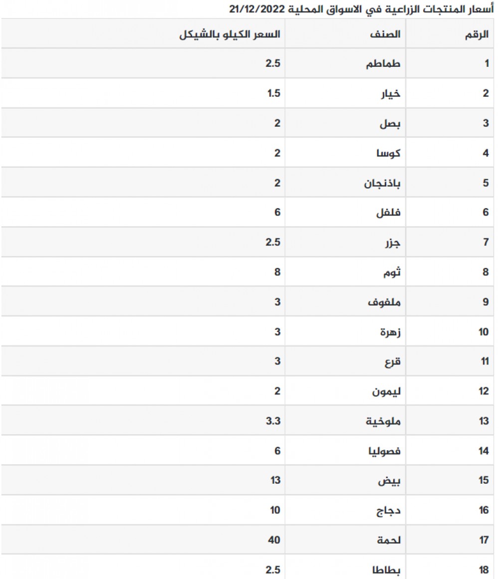 لقطة الشاشة 2022-12-21 083138