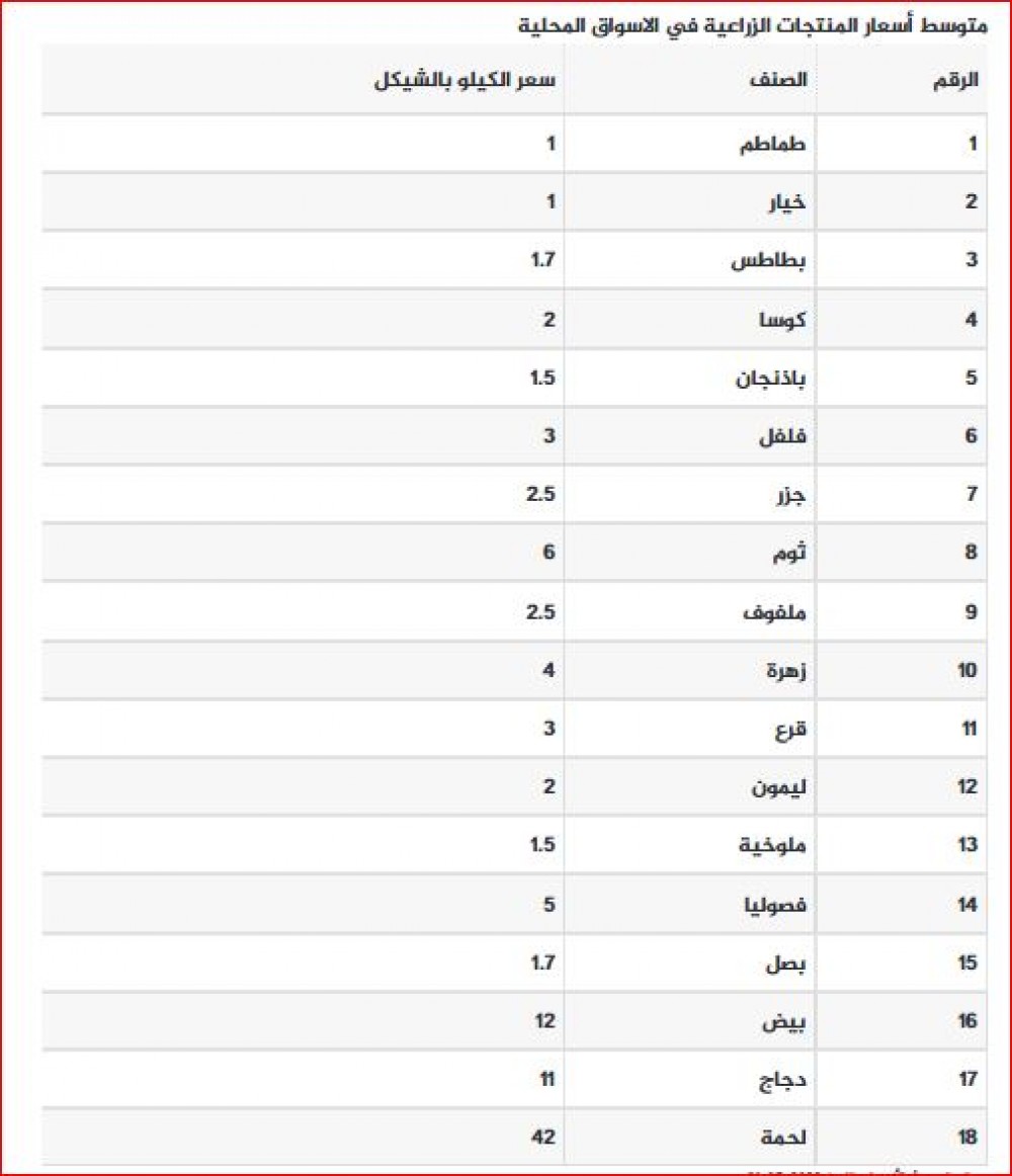 اسعار المنتجات