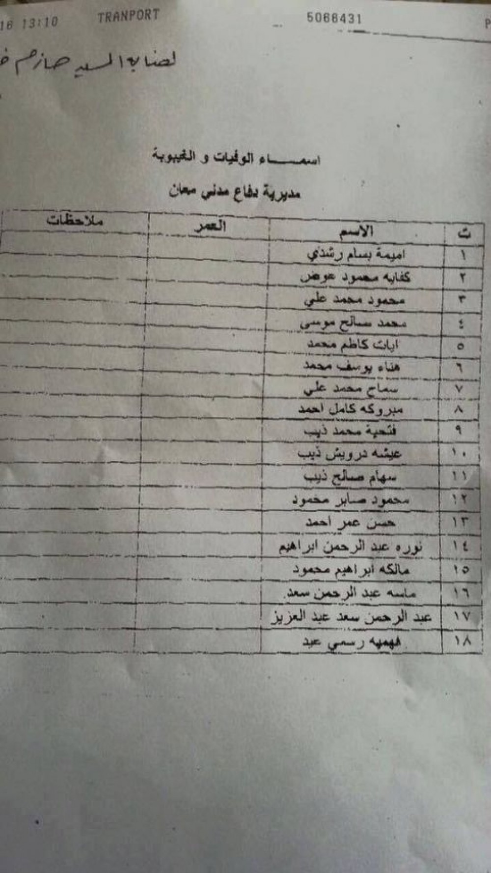 الاسماء