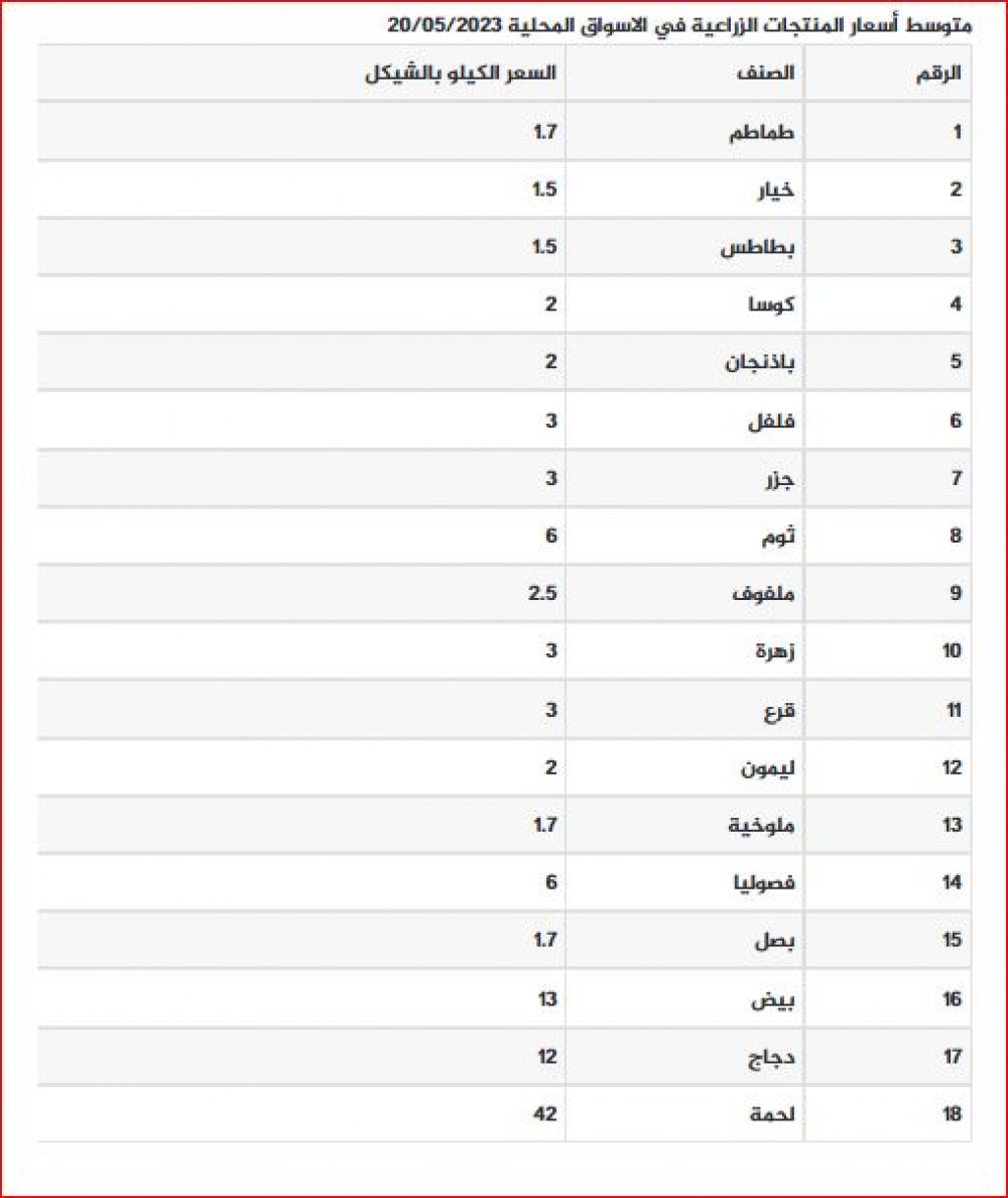 اسعار 