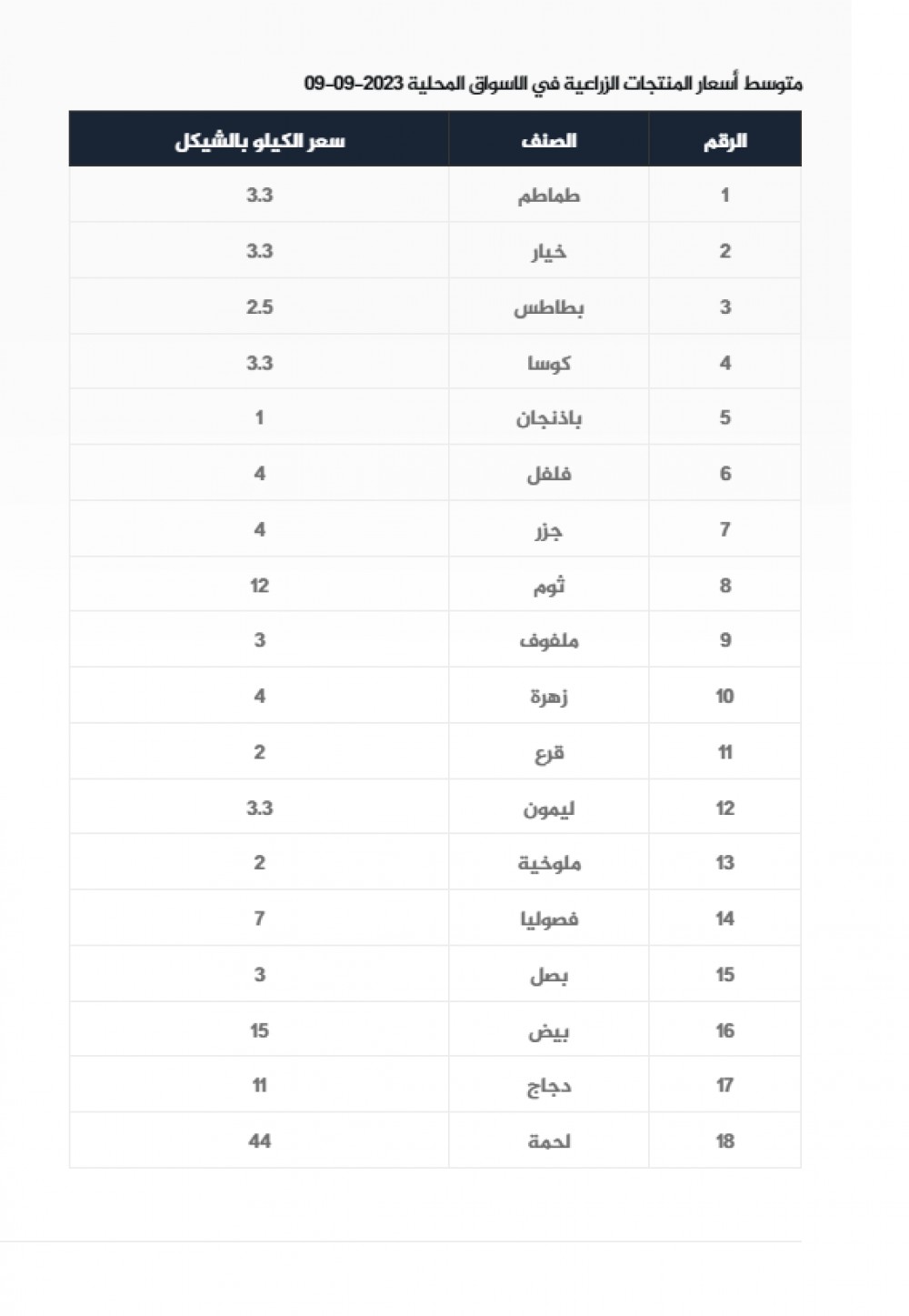 اسعار الخضروات 