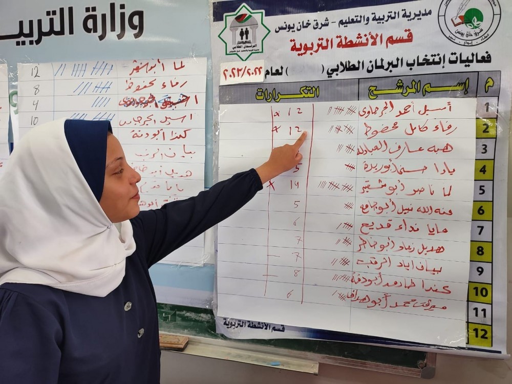 مدرسة الأوقاف الشرعية تحقق فوزاً ساحقاً في انتخابات البرلمان الطلابي المركزي, وتحصد مقعداً في نادي الذكاء الاصطناعي