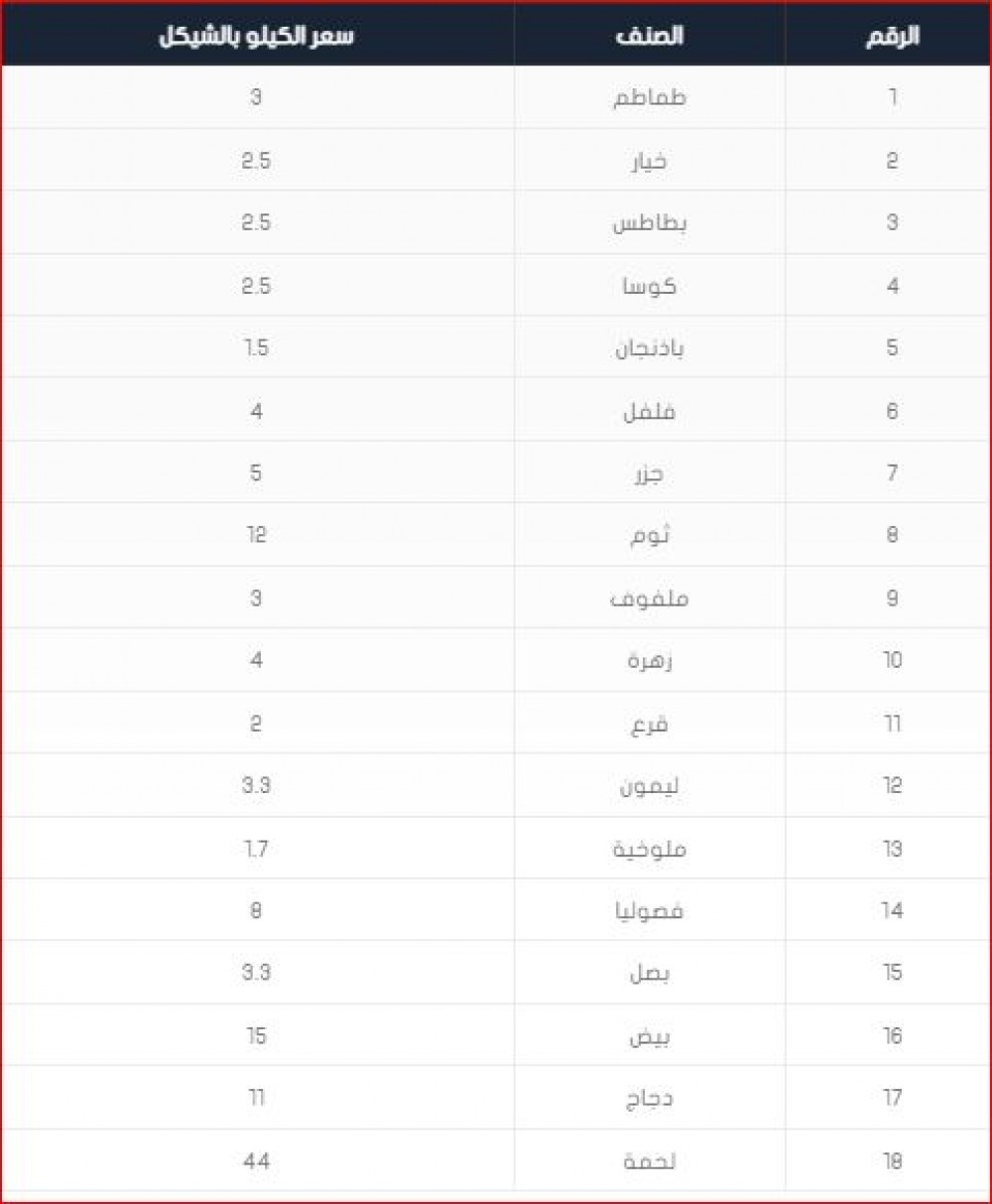 اسعار الخضروات