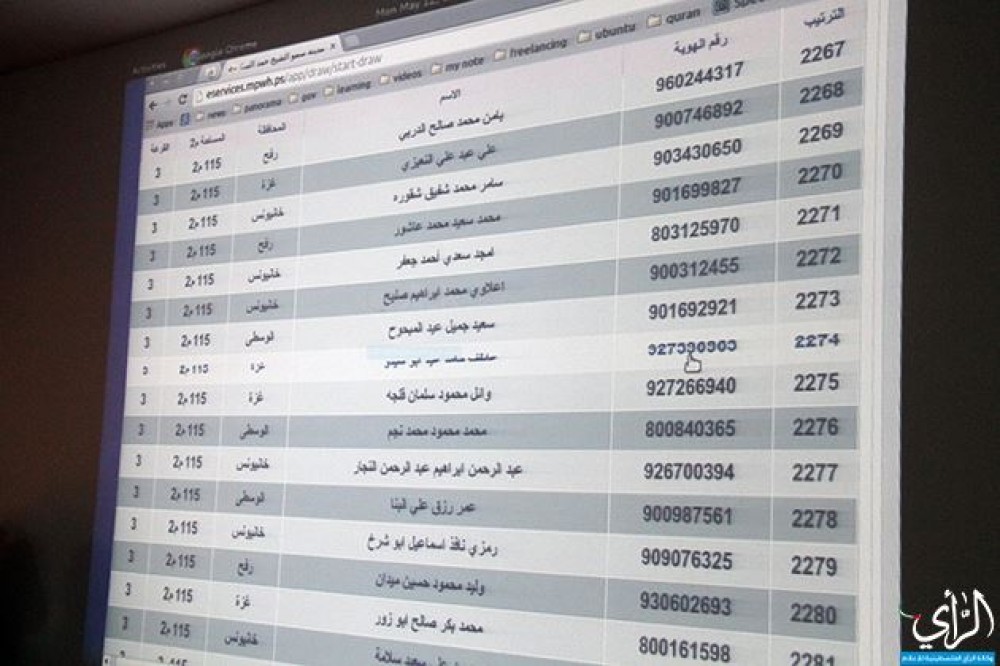 جانب من إجراء القرعة 