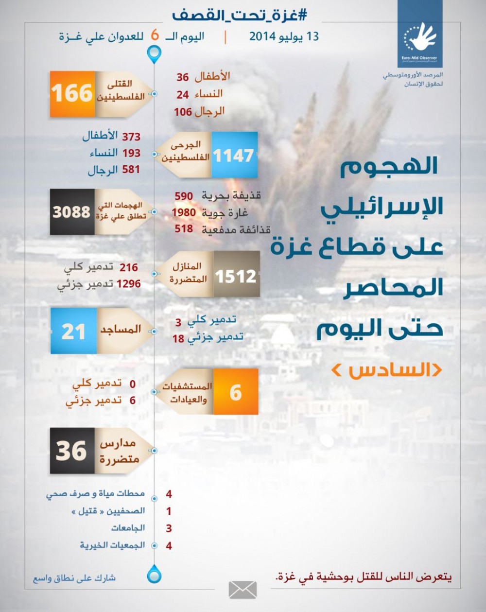 انفوجرافيك يوضح حصيلة العدوان على قطاع غزة 
