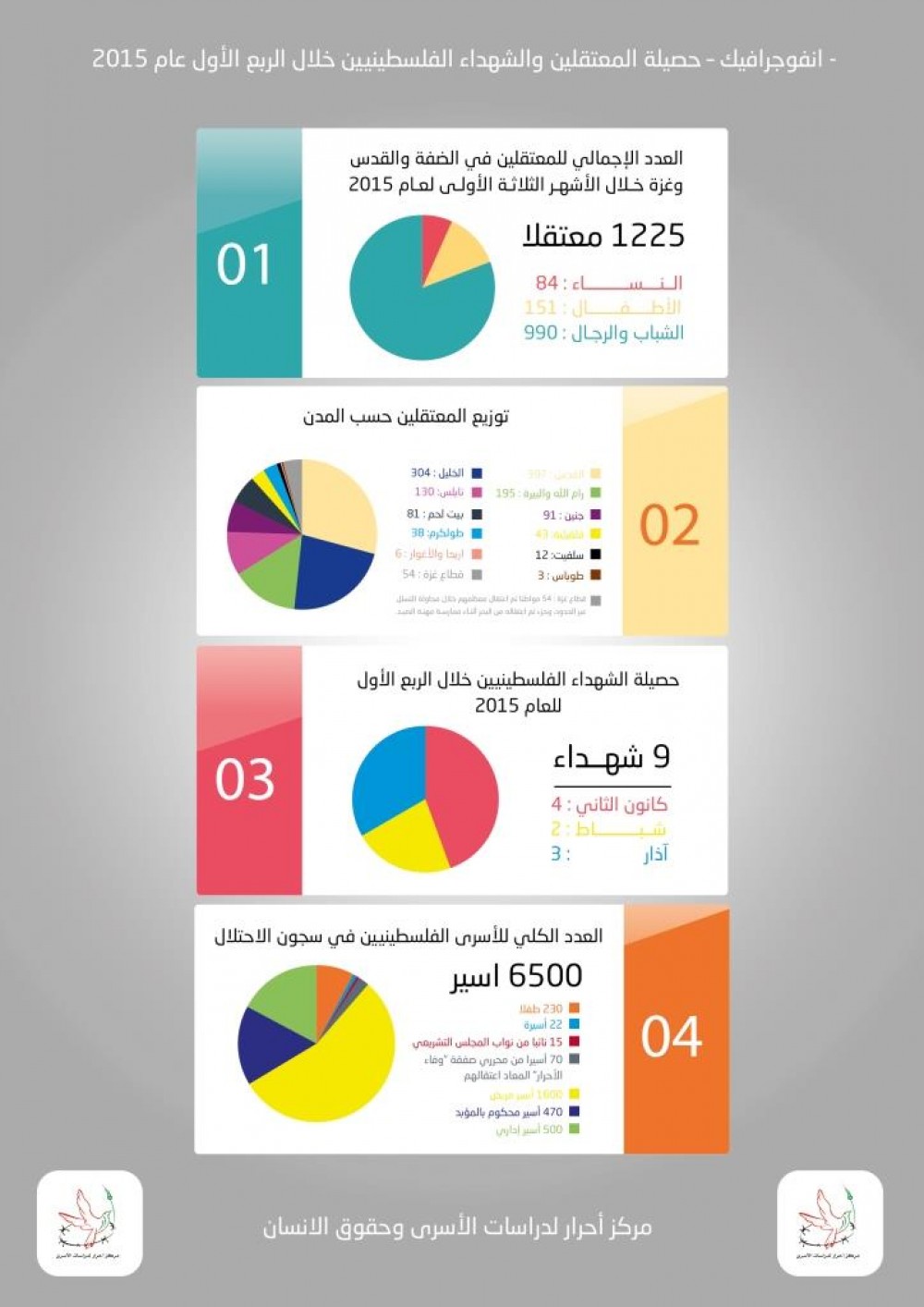 انفوجرافيك