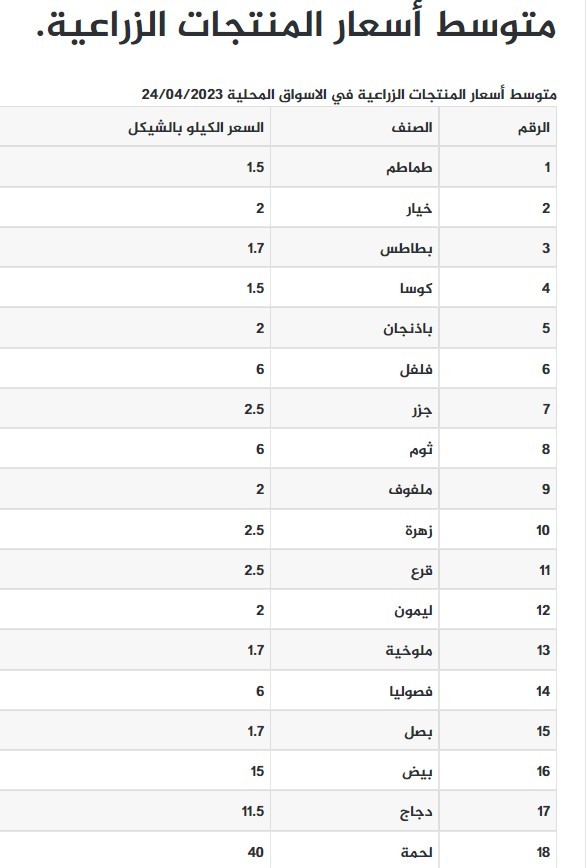 اسعار الخضار