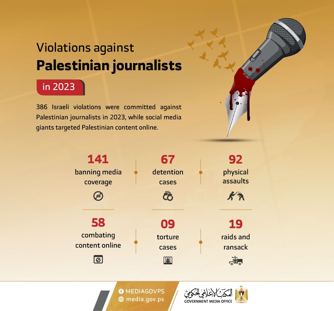 Violations against Palestinian journalists
